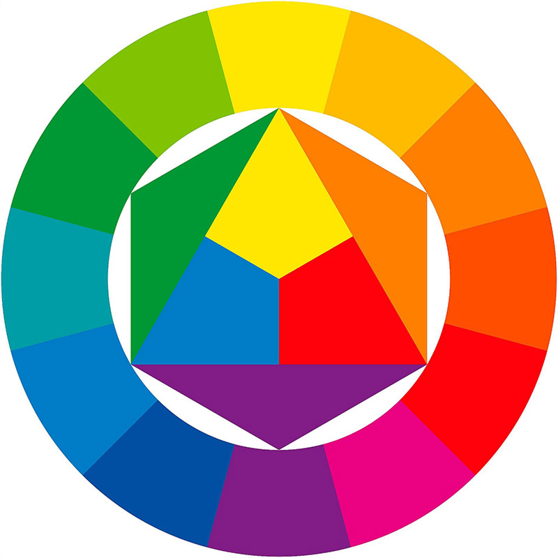 Gamma colori tintura filati